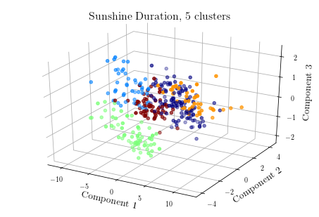 Figure 31