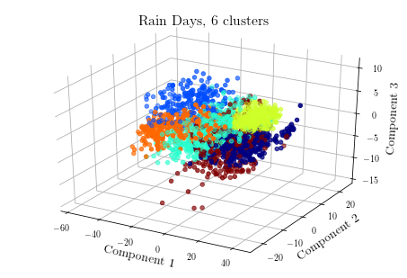 Figure 32