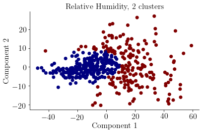 Figure 33