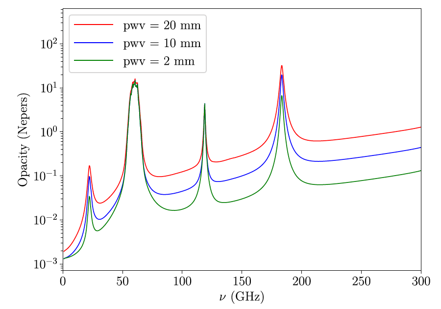 Figure 35