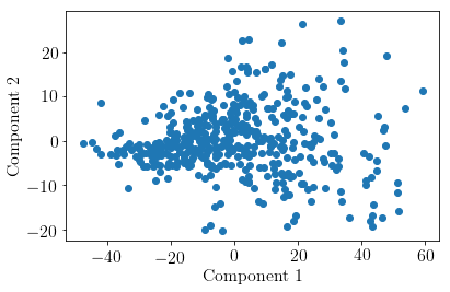 Figure 37