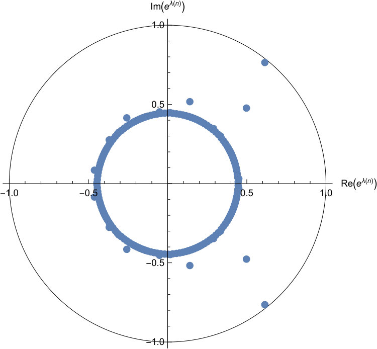 Figure 8