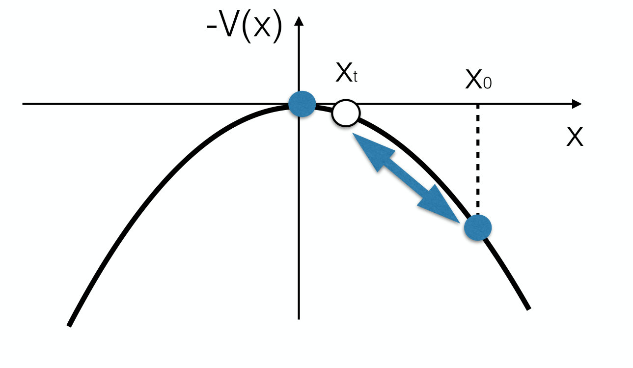 Figure 8