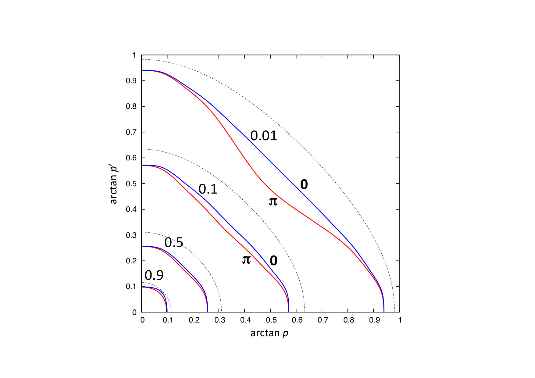 Figure 8