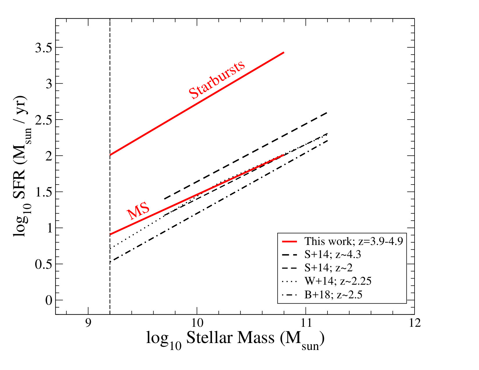 Figure 6