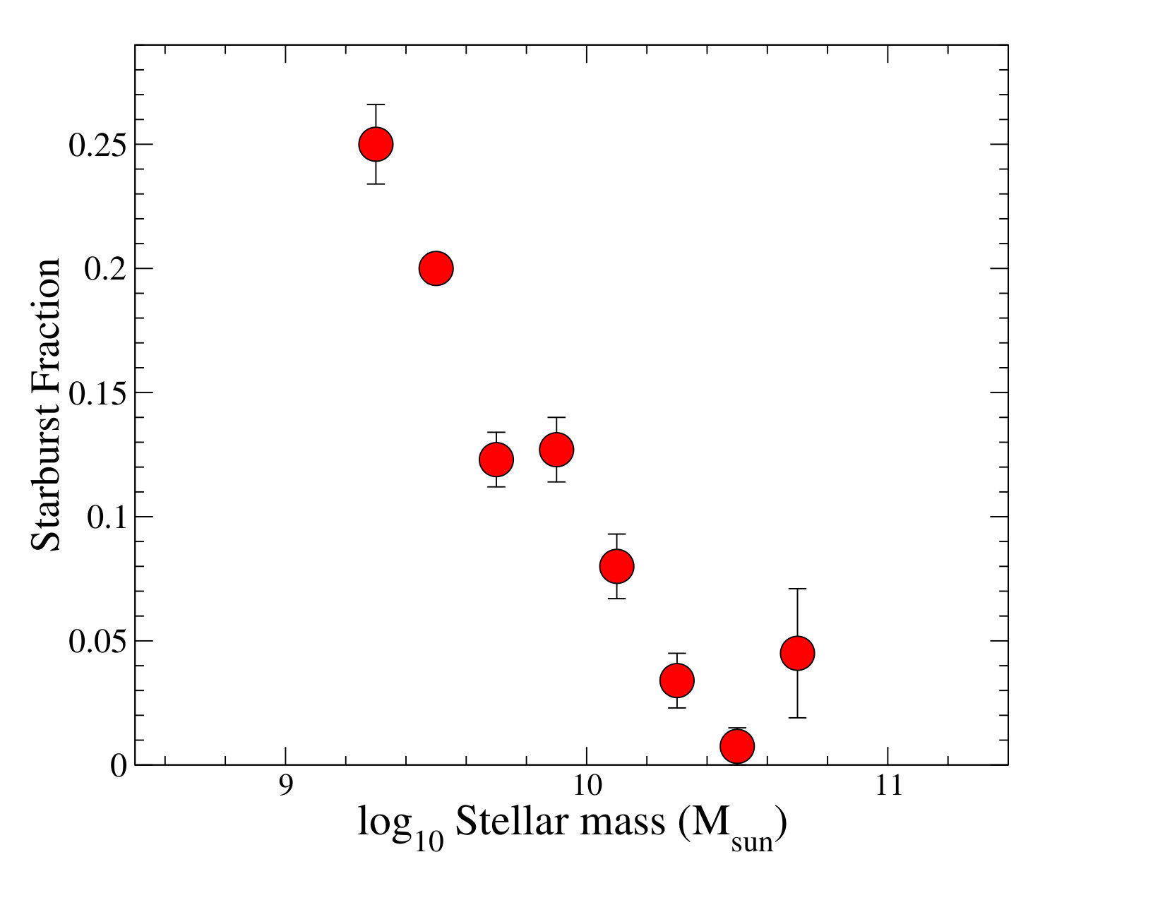 Figure 9
