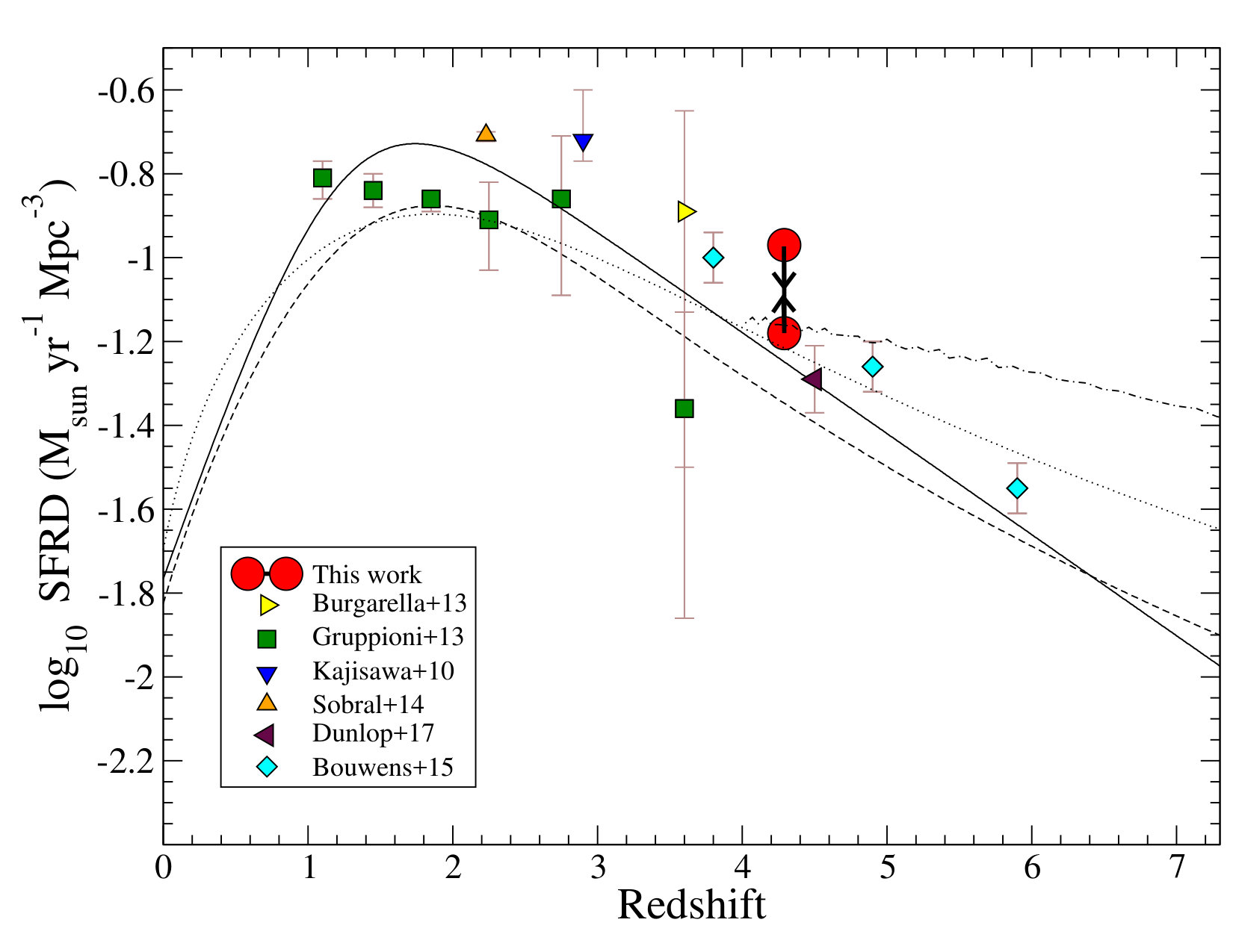 Figure 10