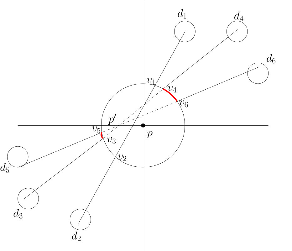 Figure 8