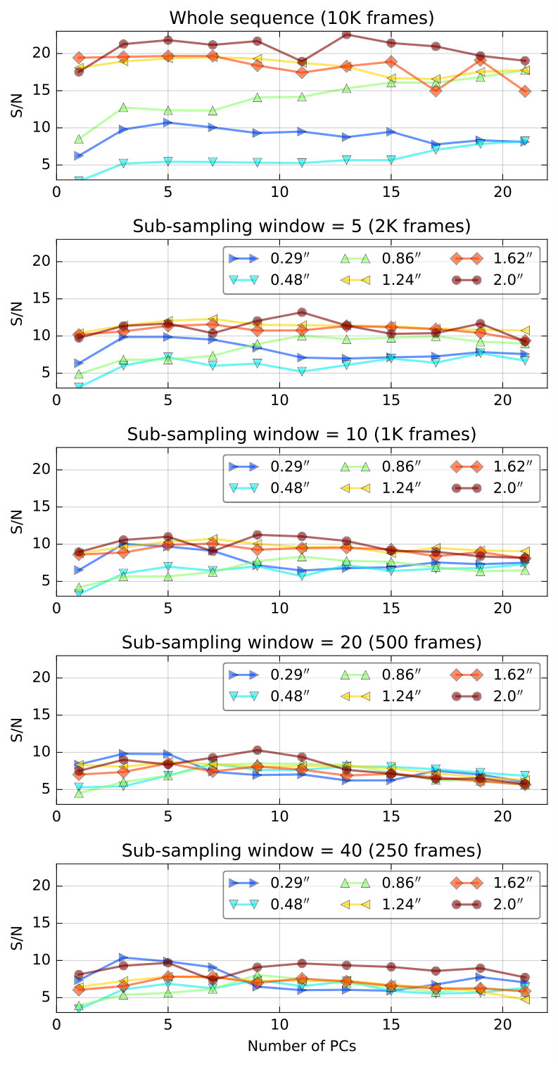 Figure 11