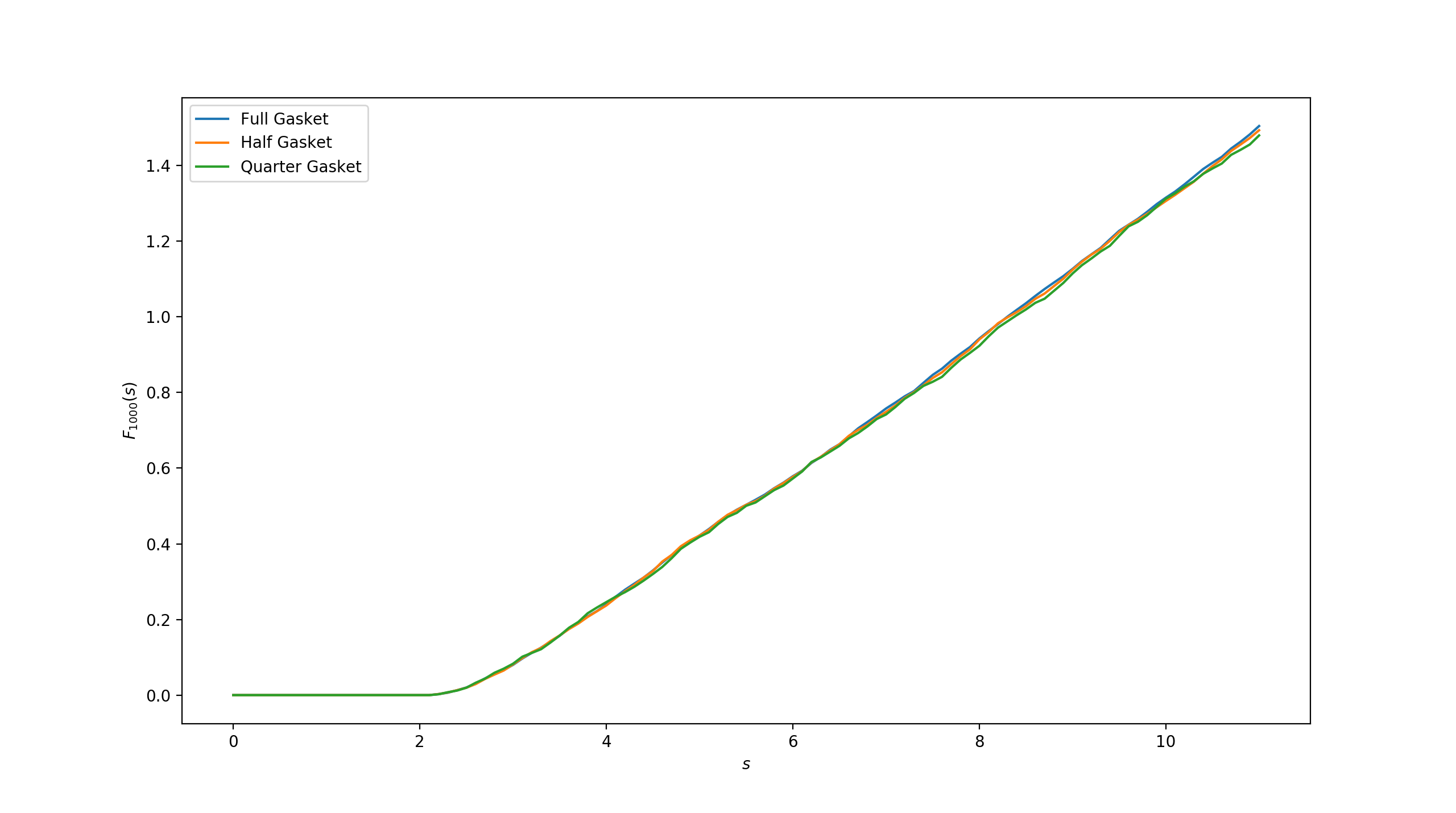 Figure 11