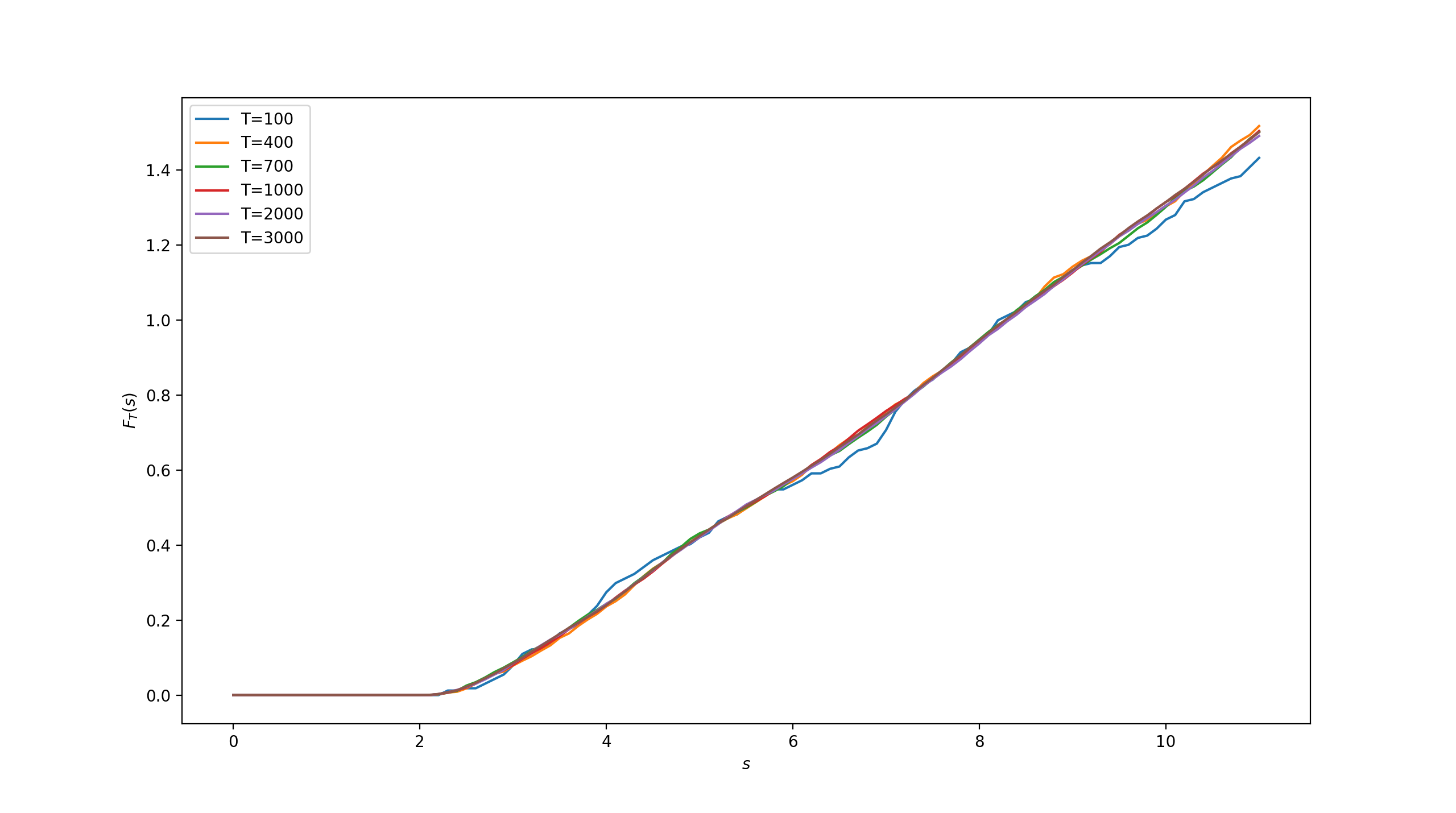 Figure 14