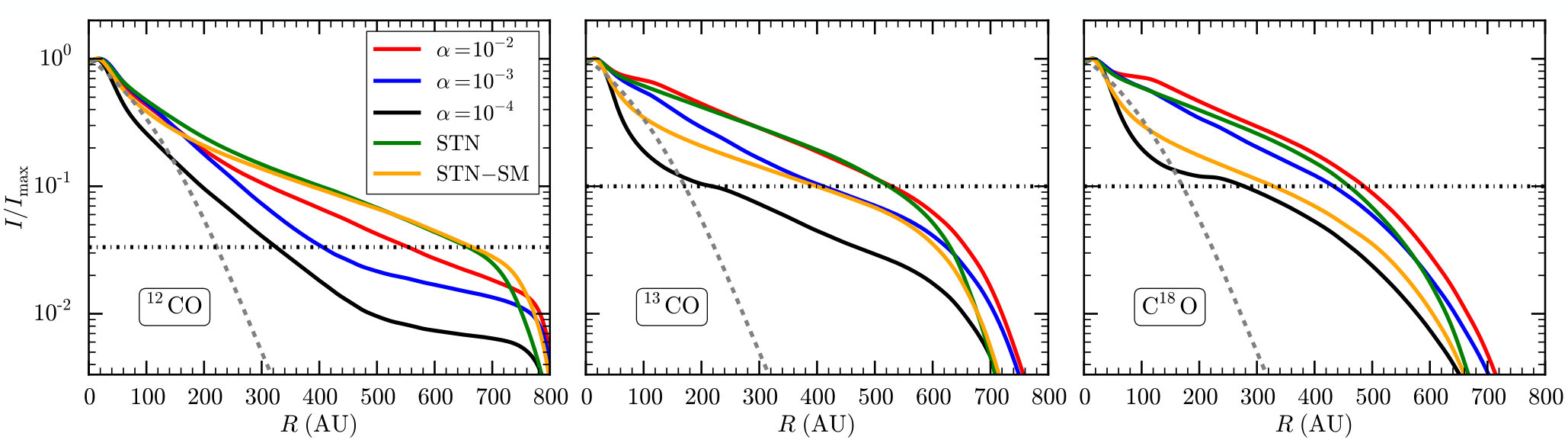Figure 12