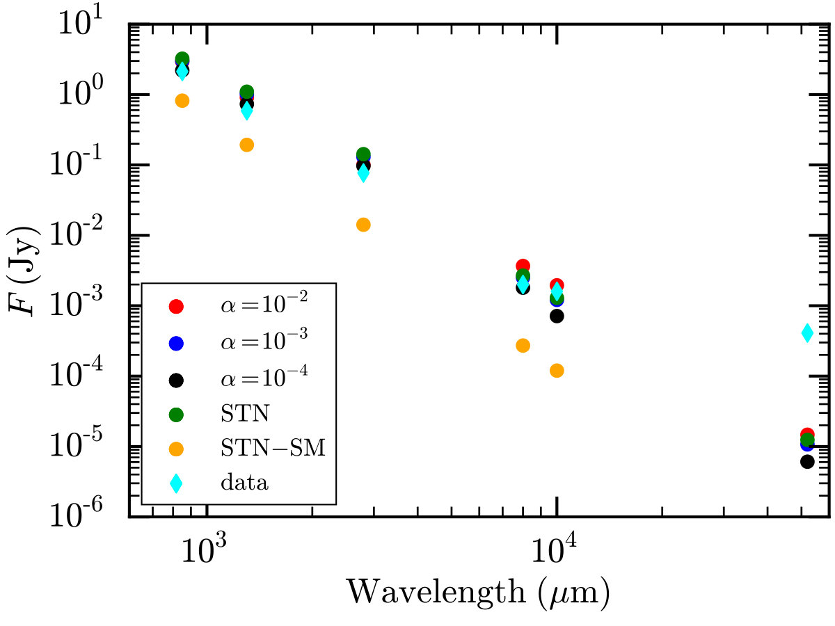 Figure 14