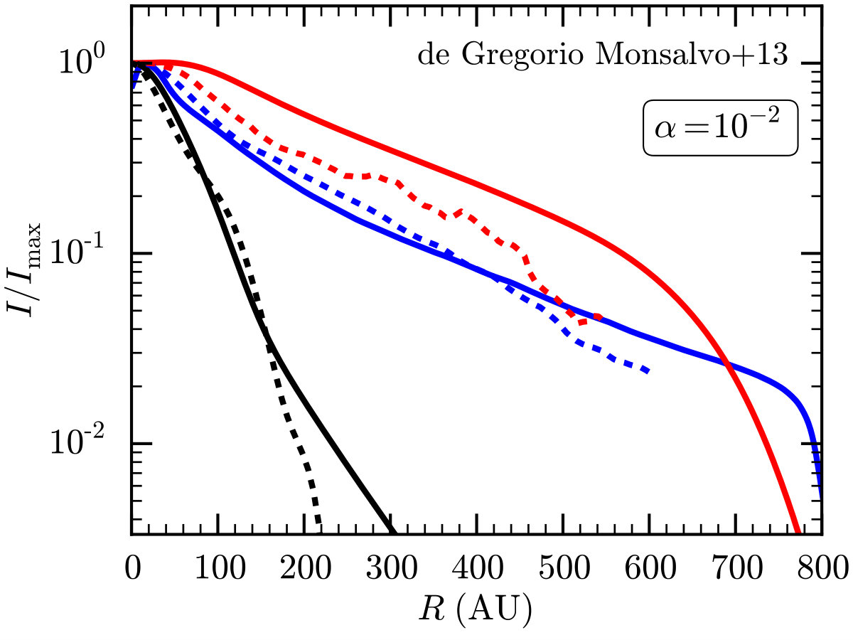 Figure 16