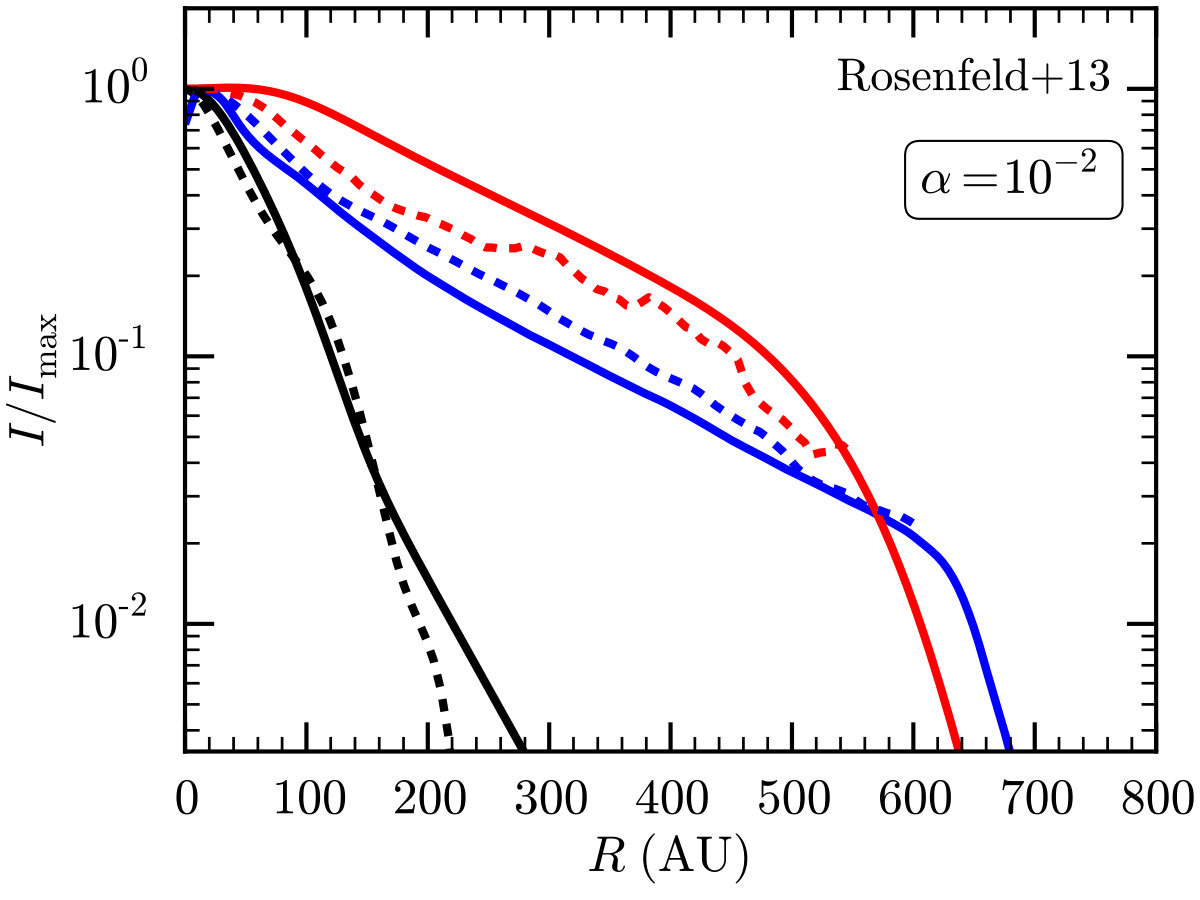 Figure 16