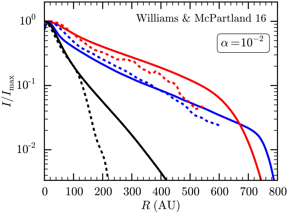 Figure 16