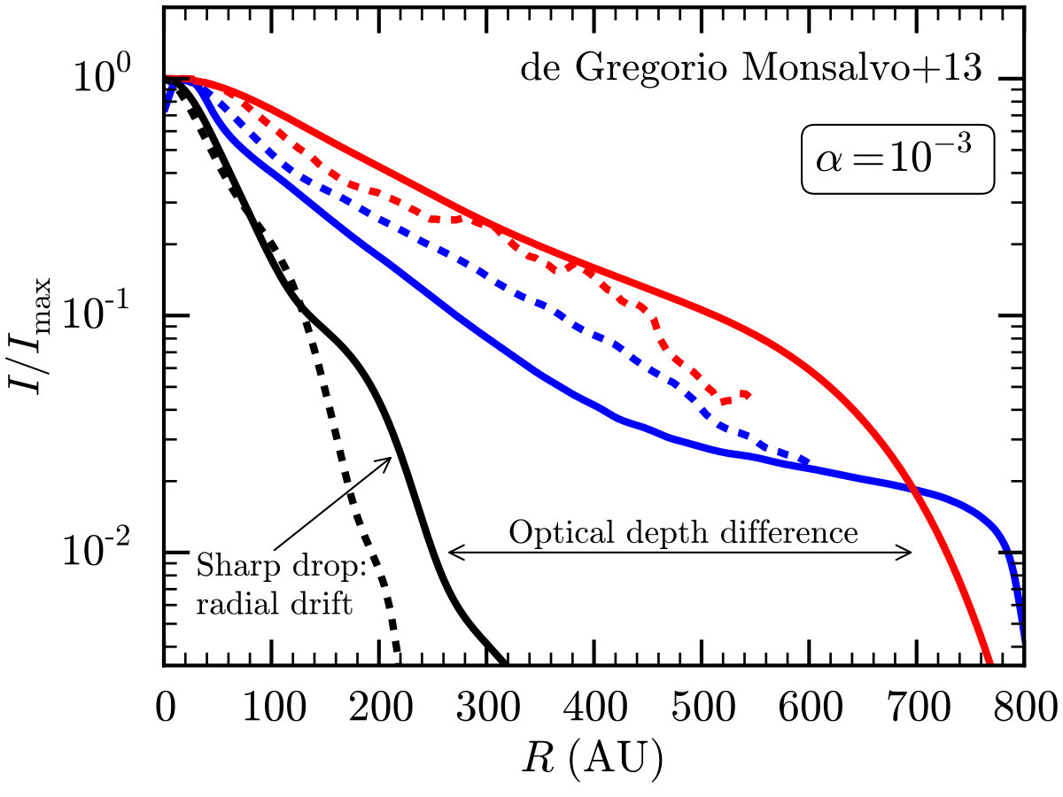 Figure 16