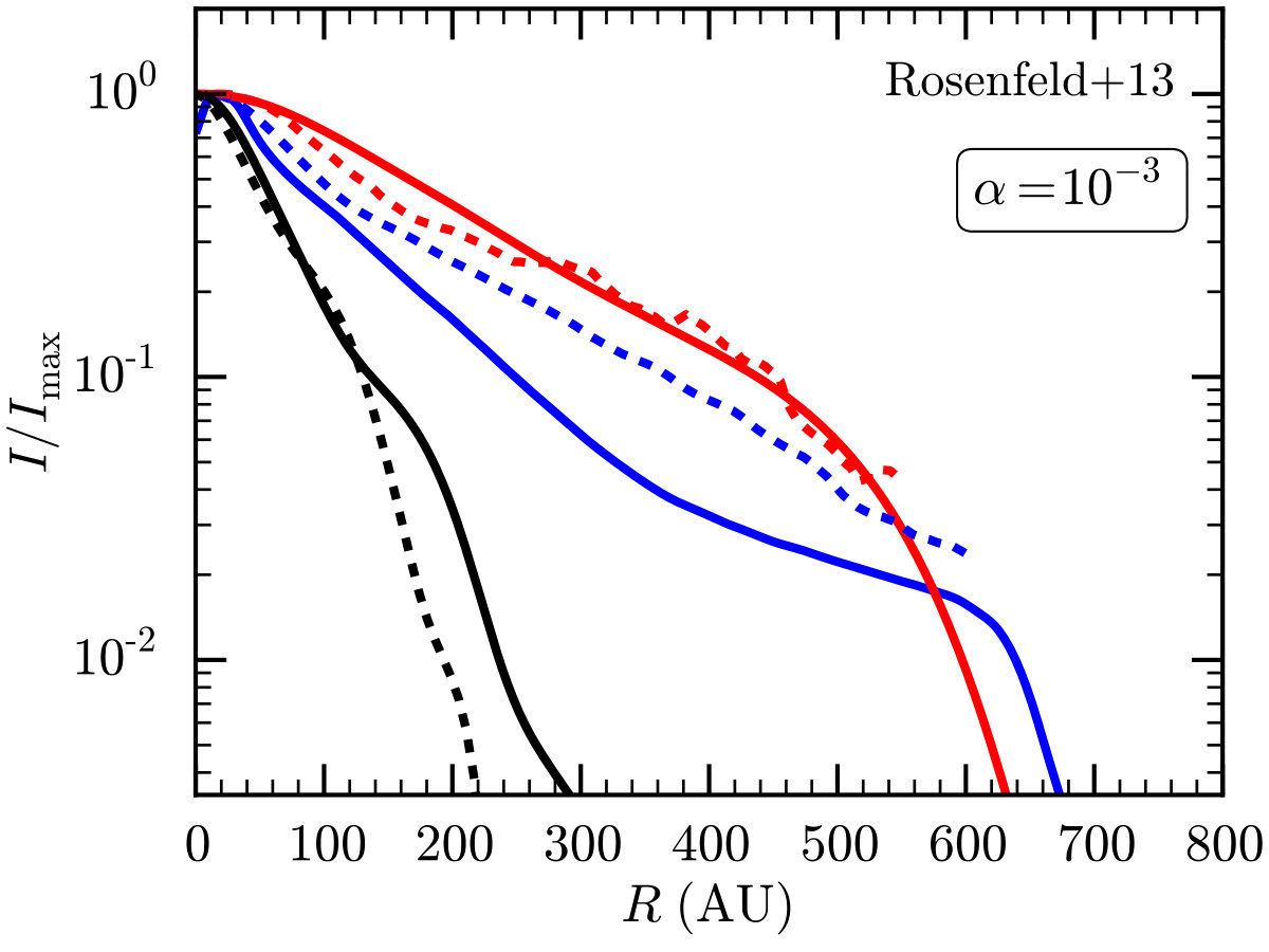 Figure 16