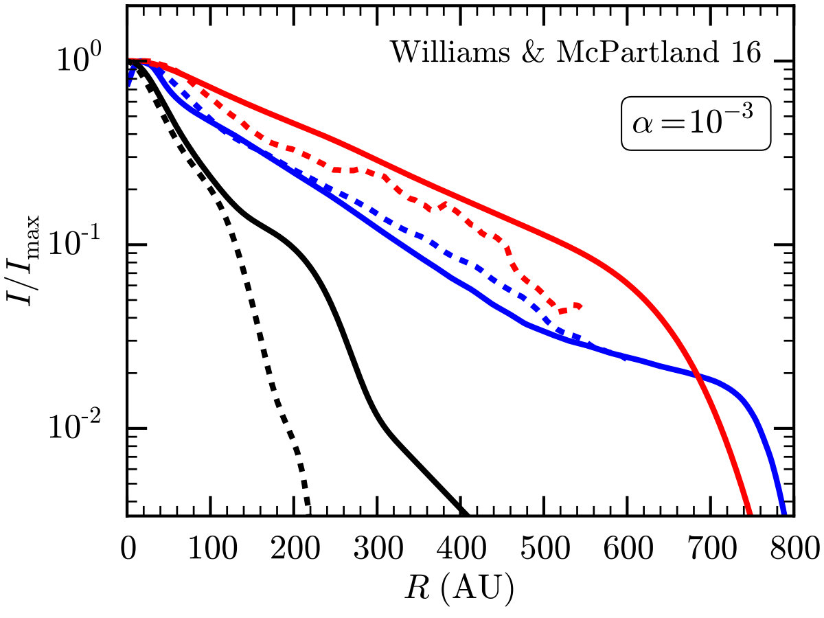 Figure 16