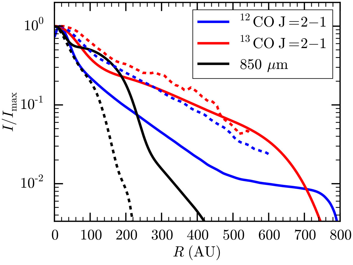 Figure 16