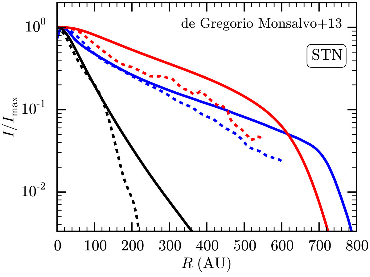 Figure 16