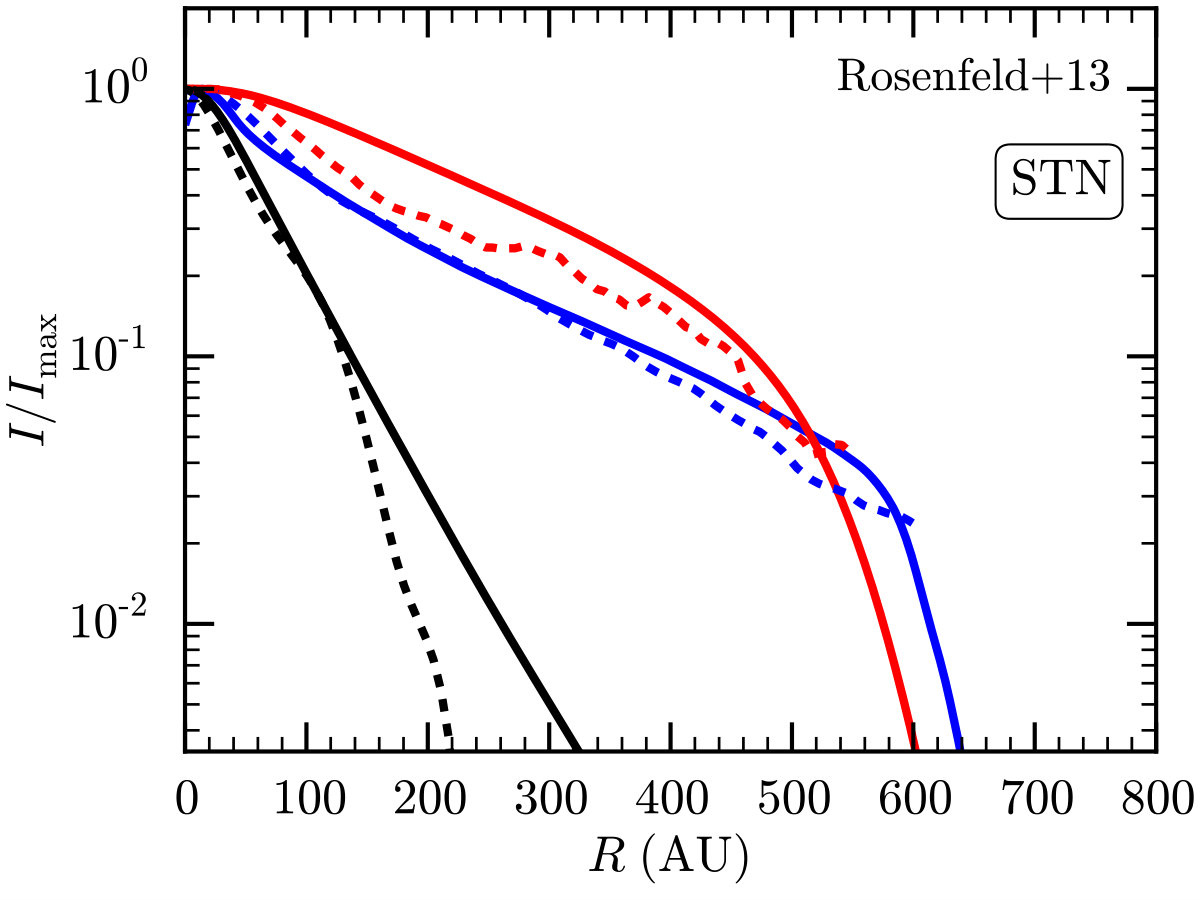 Figure 16