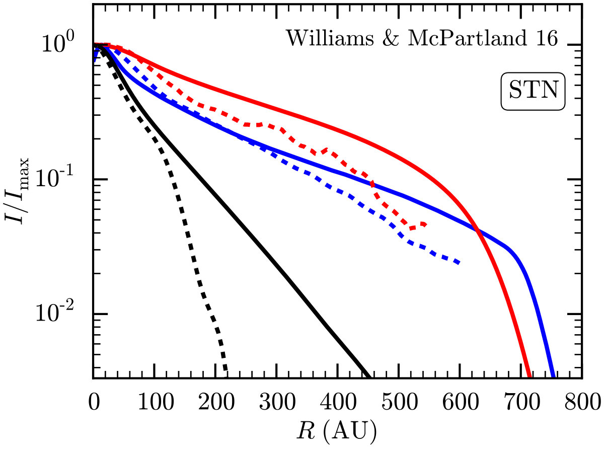 Figure 16