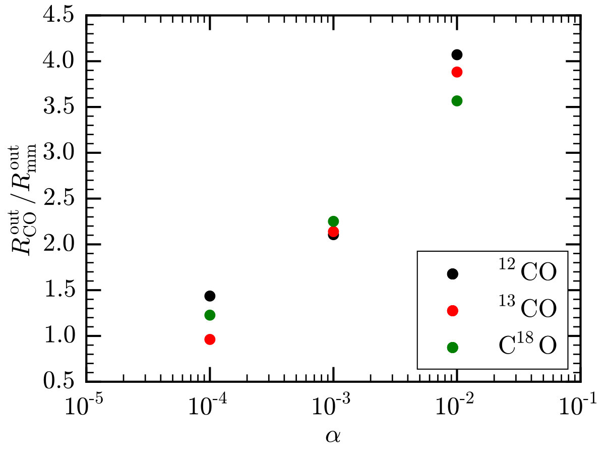 Figure 17