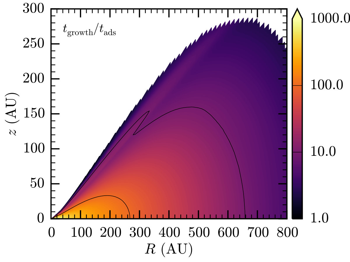 Figure 18