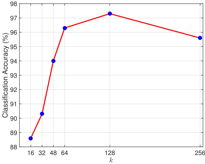 Figure 8