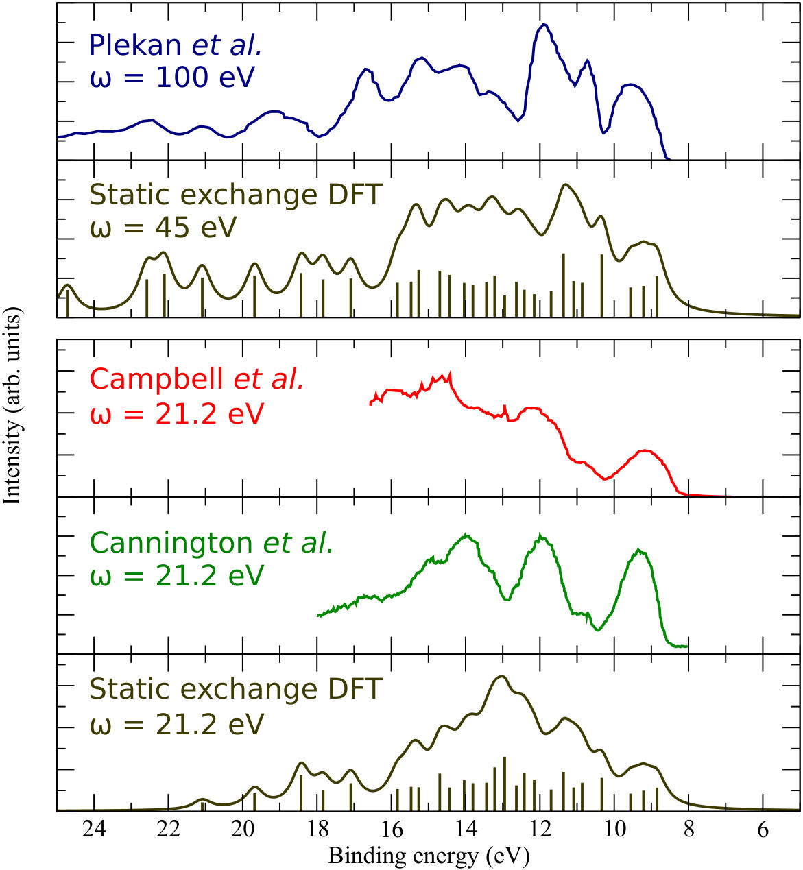 Figure 25