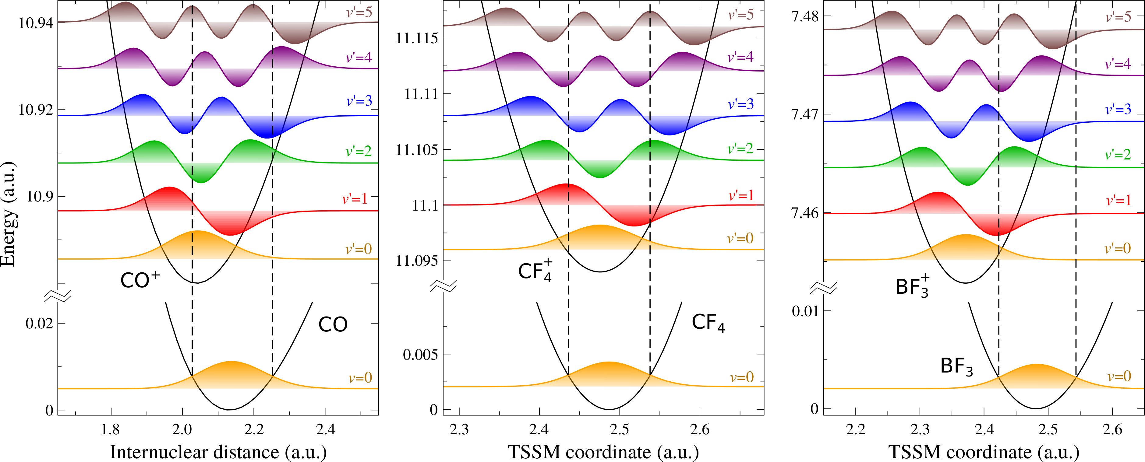 Figure 30