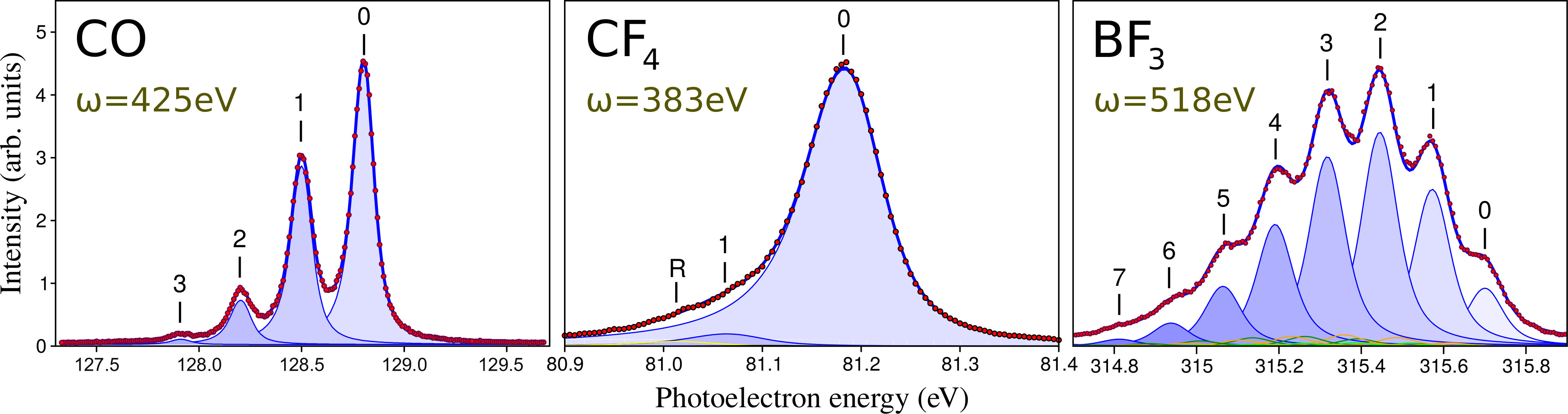 Figure 32