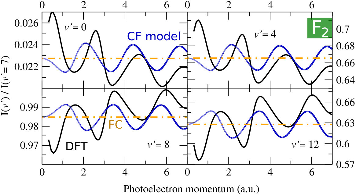 Figure 33