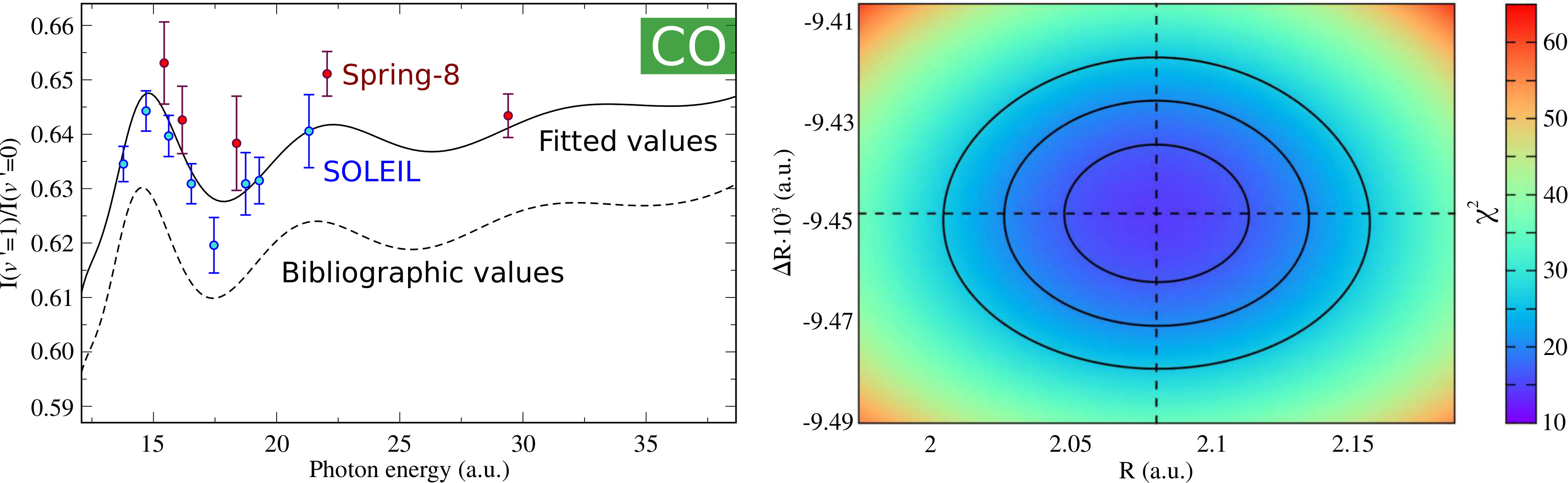 Figure 34