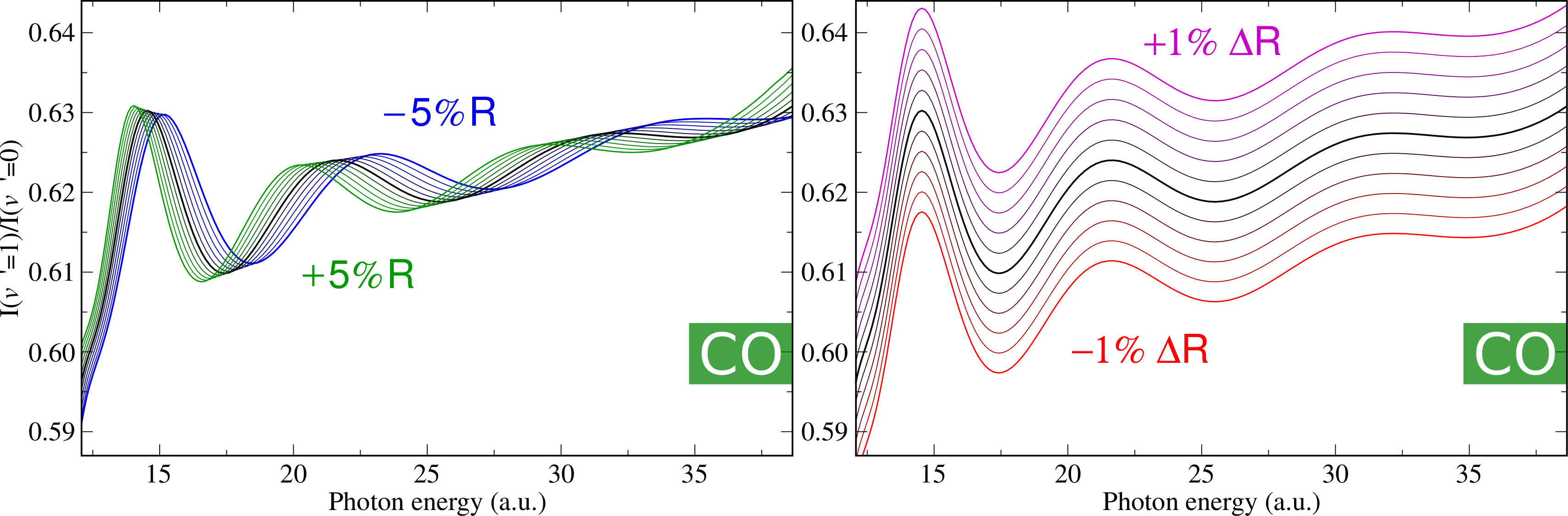 Figure 35