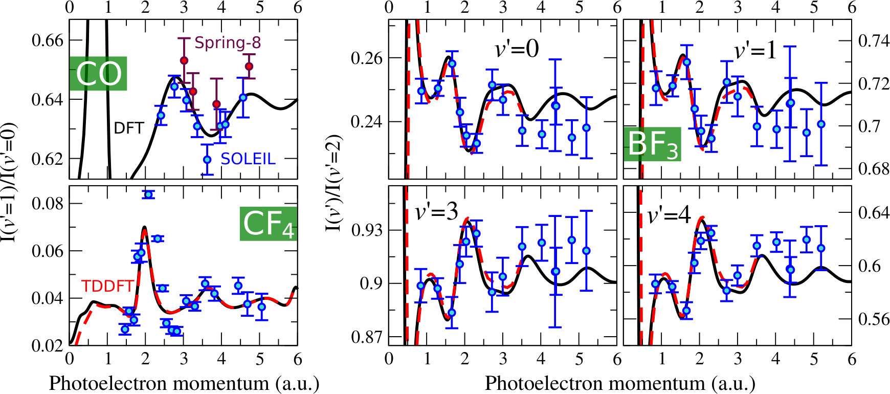 Figure 36