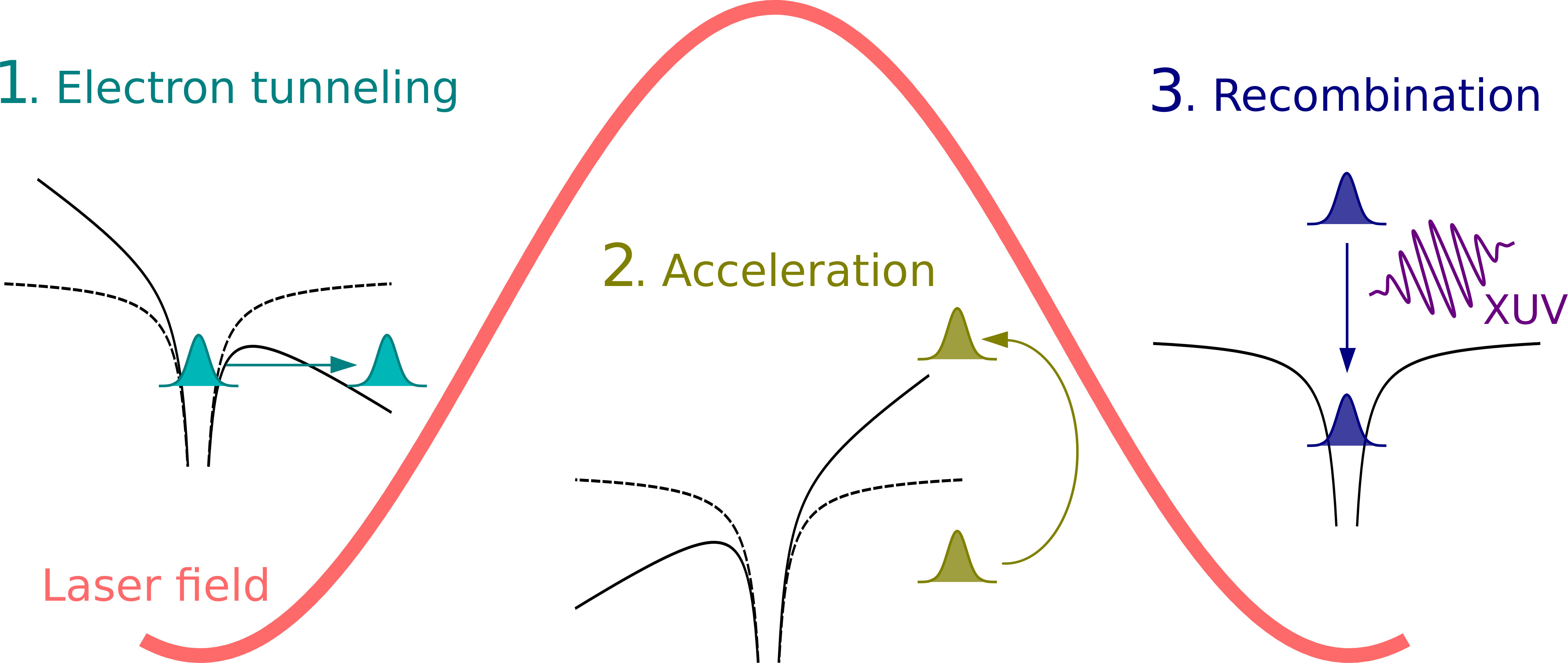 Figure 37