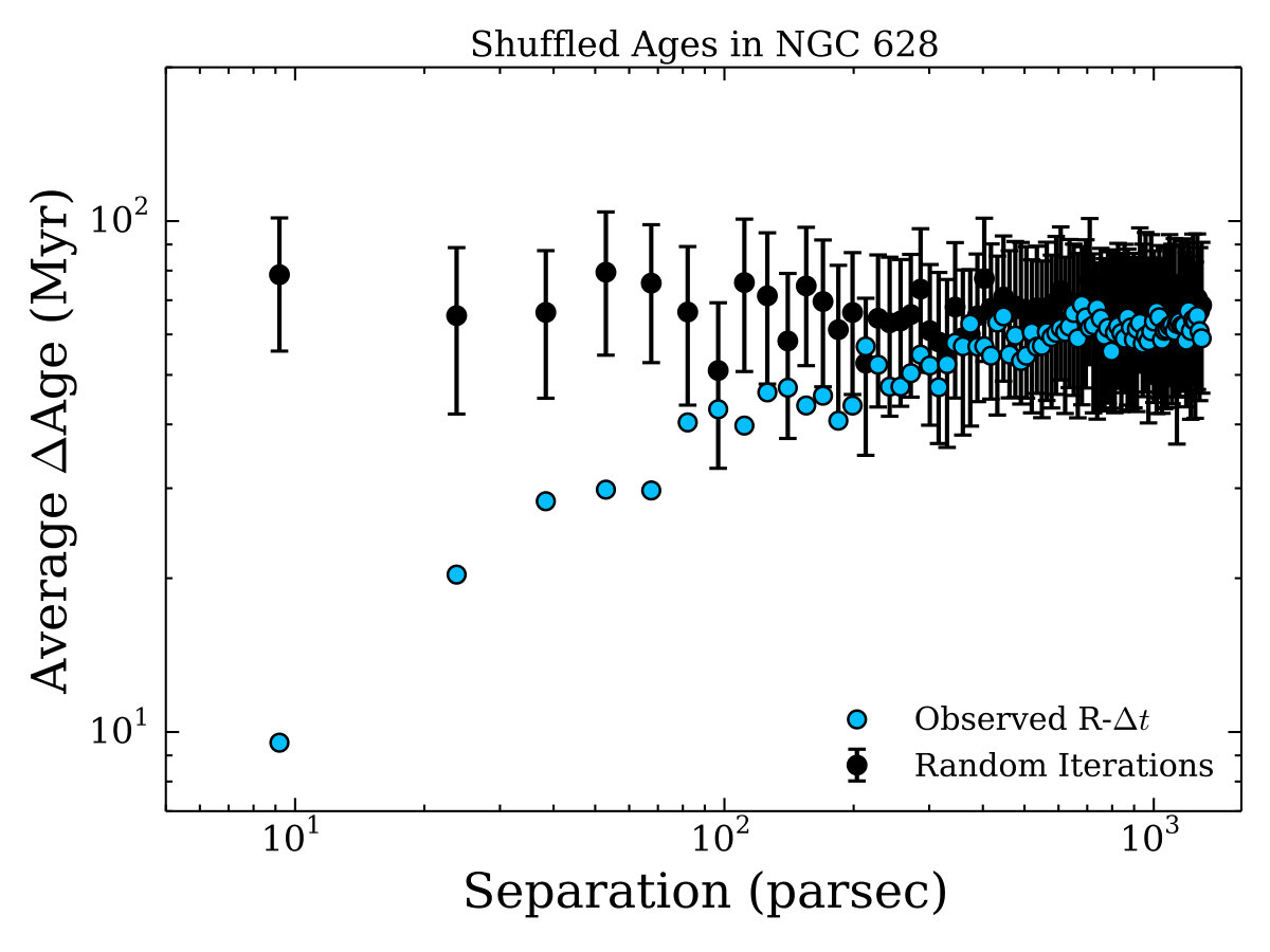 Figure 16