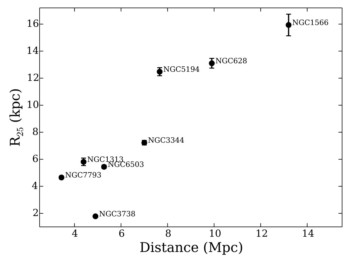Figure 17