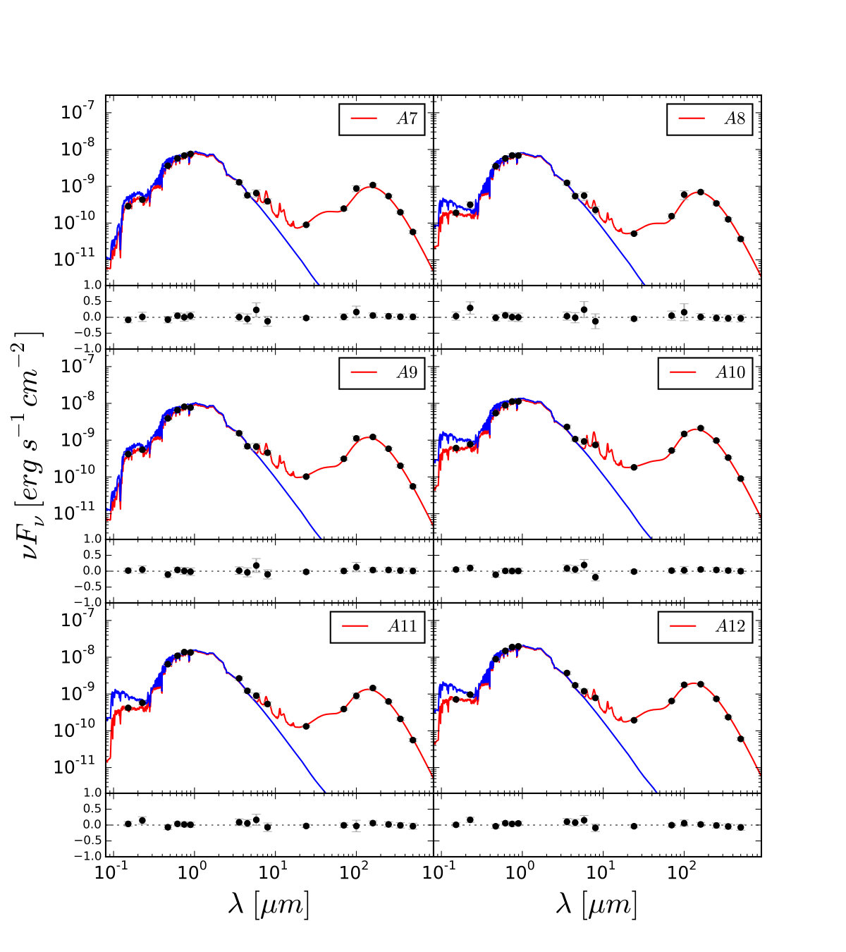 Figure 10