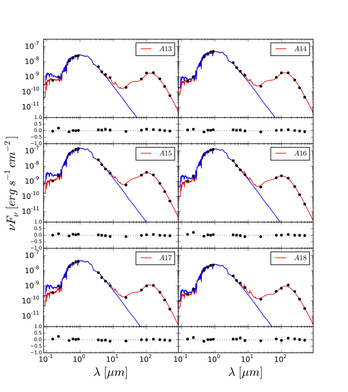 Figure 11