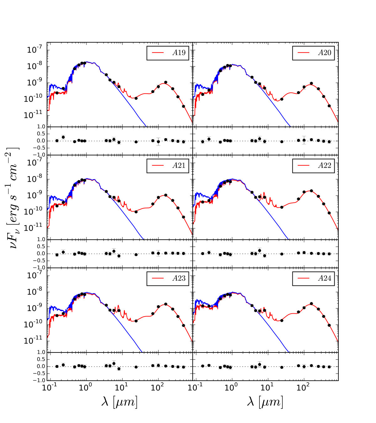 Figure 12