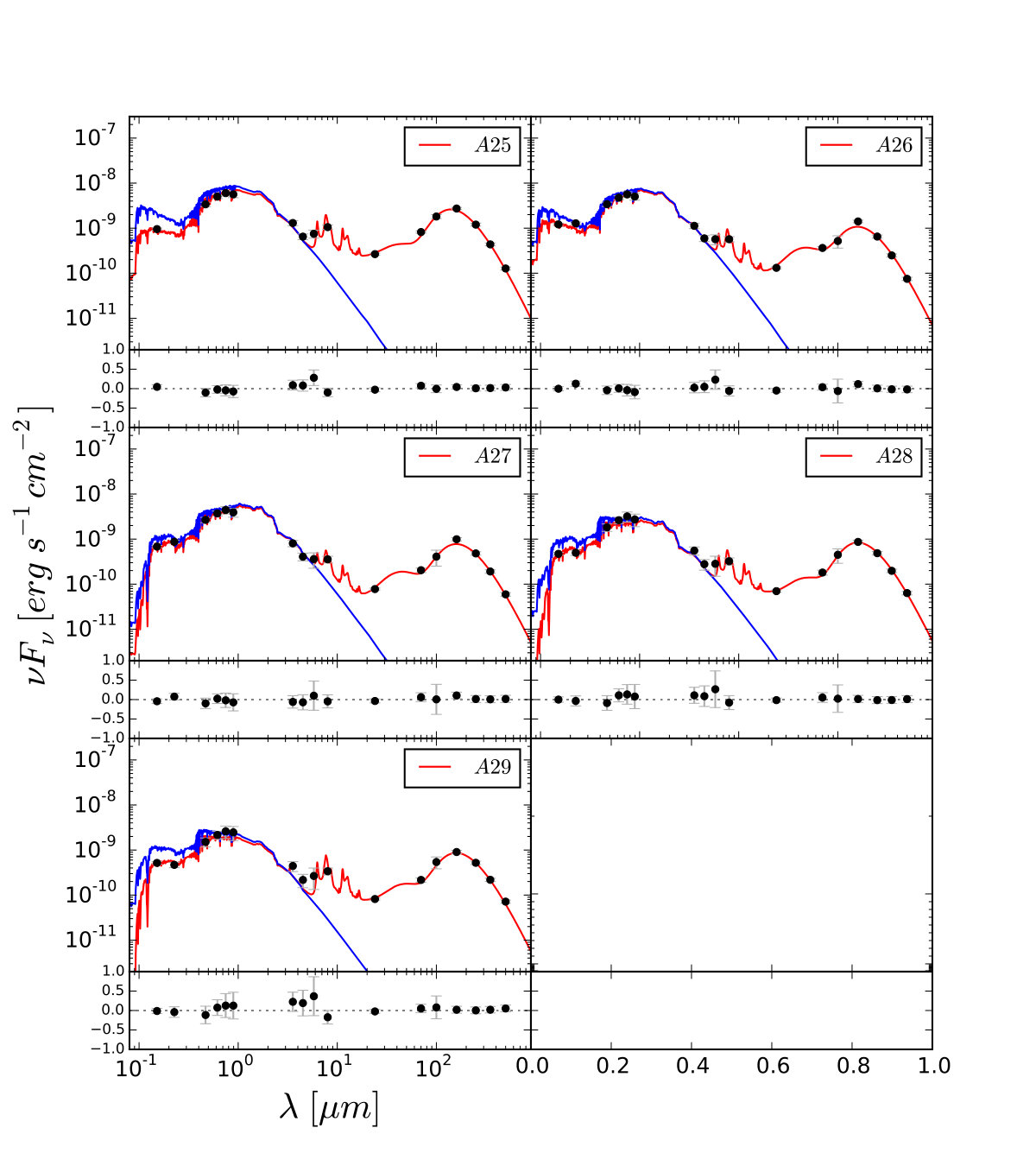 Figure 13