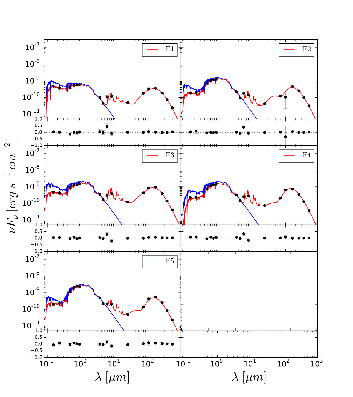 Figure 14