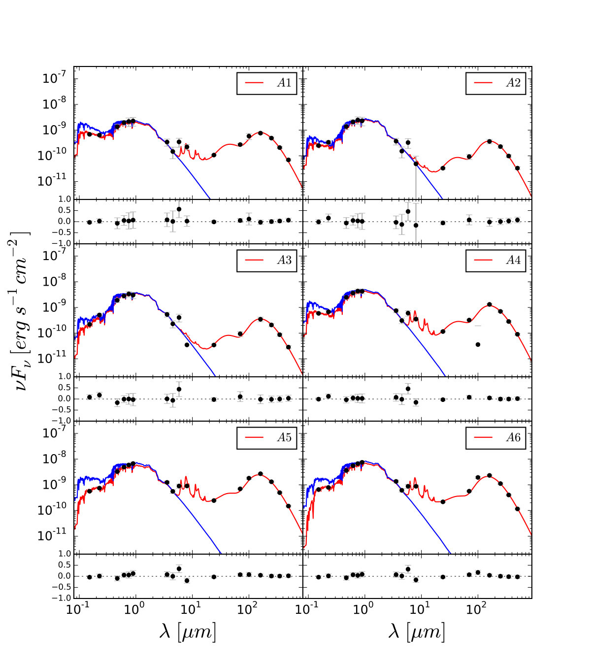 Figure 9