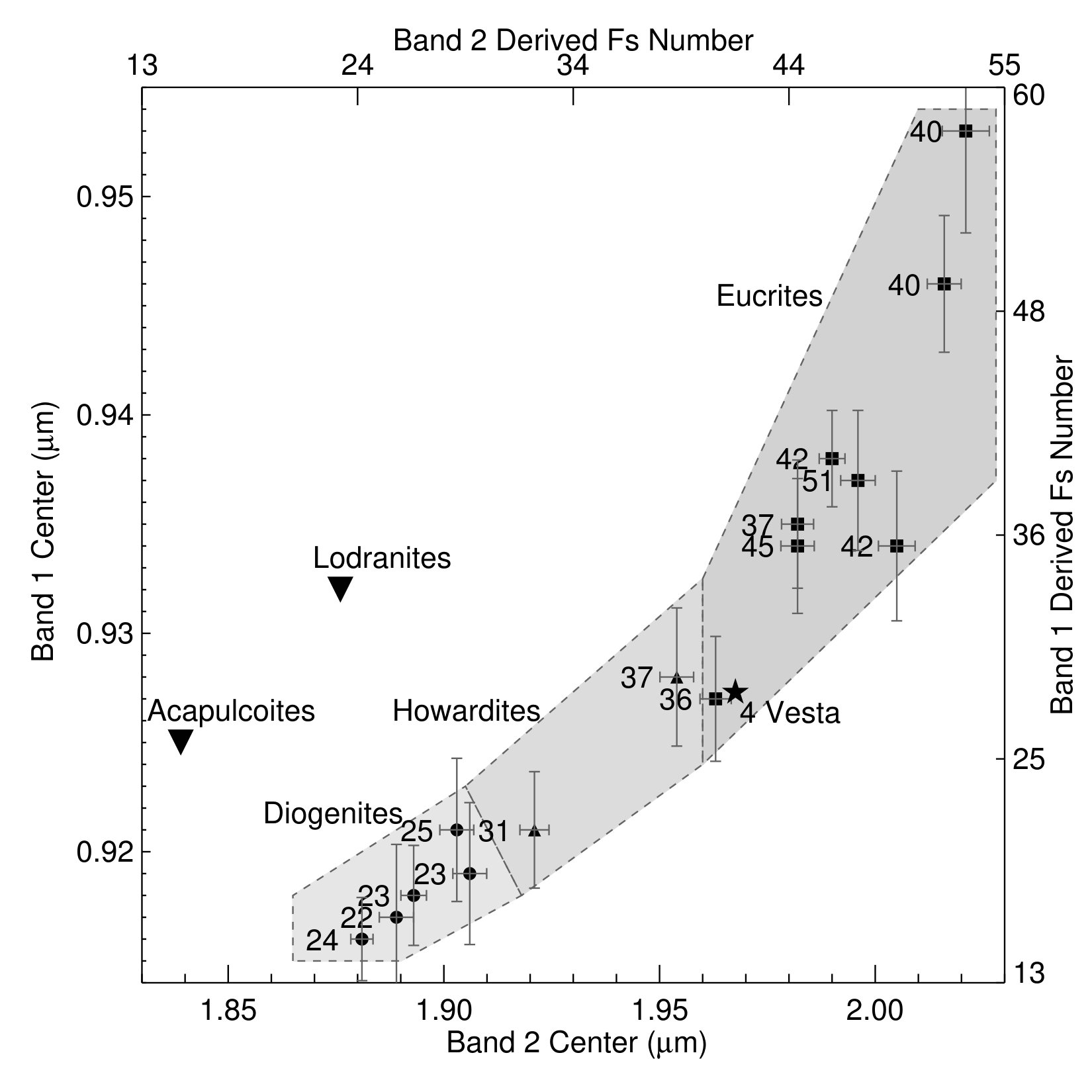 Figure 19