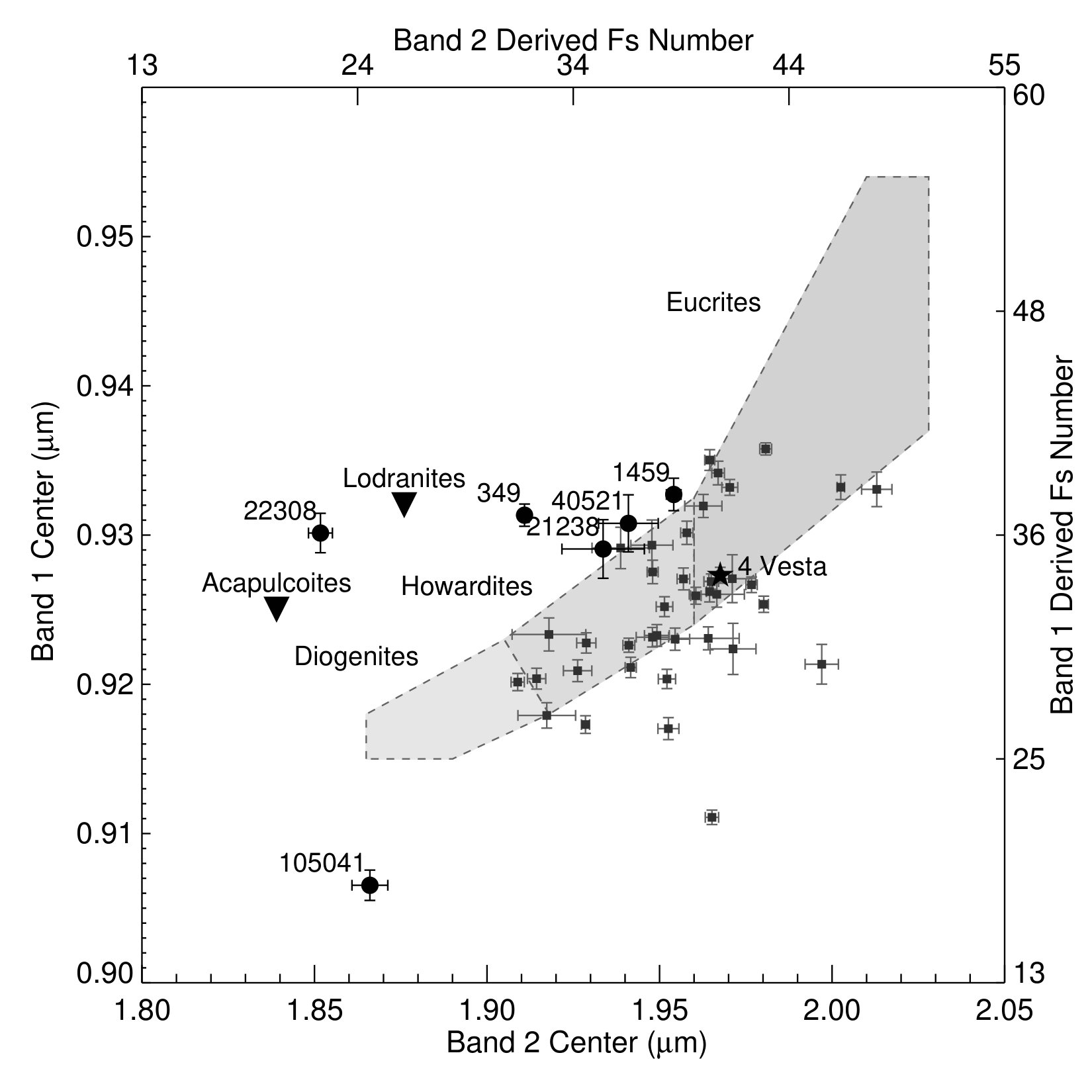 Figure 21