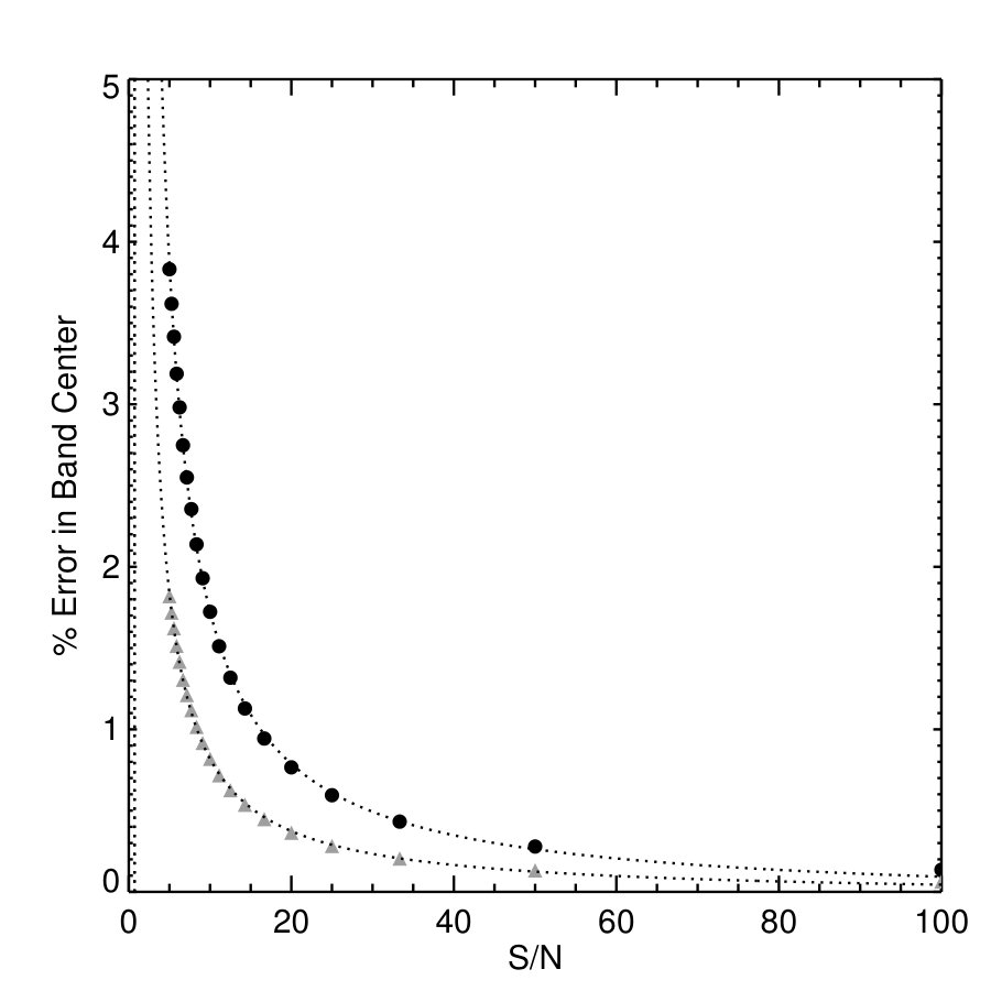 Figure 22