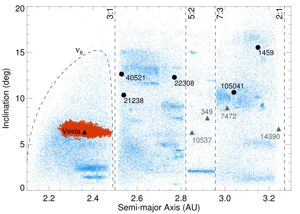 Figure 25